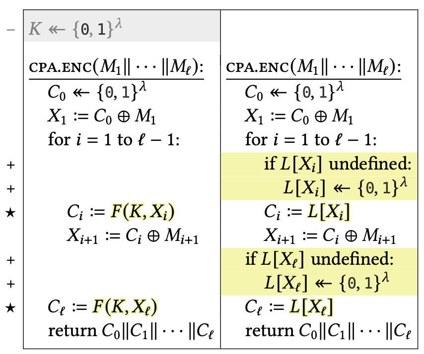 The Joy Of Cryptography tweet media
