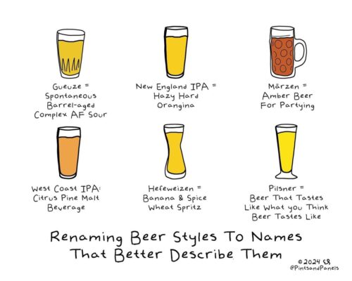 BeerBlogFeed's tweet image. Beer Styles Name Changes dlvr.it/T9qY4n