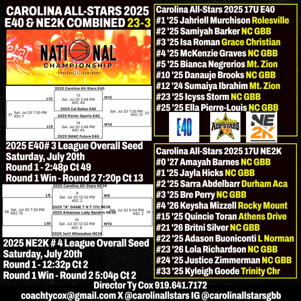 Carolina All-Stars Girls Basketball (@carolinallstars) on Twitter photo Carolina All-Stars 2025 E40 (11-2) & 2025 NE2K (12-1) a combined July 23-3.  2025 E40 #3 overall seed <a href="/Elite40League/">Elite 40 League</a> & 2025 NE2K #4 overall seed <a href="/NE2KHoops/">NE2KHoops</a>
Sat 7/20:
12:32p NE2K 1st Rd C2
2:48p E40 1st Rd C49
*5:04 pm NE2K 2nd Rd  C2
*7:20 pm E40 2nd Rd C13
*Win Rd 1-See Bracket Carolina All-Stars 2025 E40 (11-2) & 2025 NE2K (12-1) a combined July 23-3.  2025 E40 #3 overall seed <a href="/Elite40League/">Elite 40 League</a> & 2025 NE2K #4 overall seed <a href="/NE2KHoops/">NE2KHoops</a>
Sat 7/20:
12:32p NE2K 1st Rd C2
2:48p E40 1st Rd C49
*5:04 pm NE2K 2nd Rd  C2
*7:20 pm E40 2nd Rd C13
*Win Rd 1-See Bracket