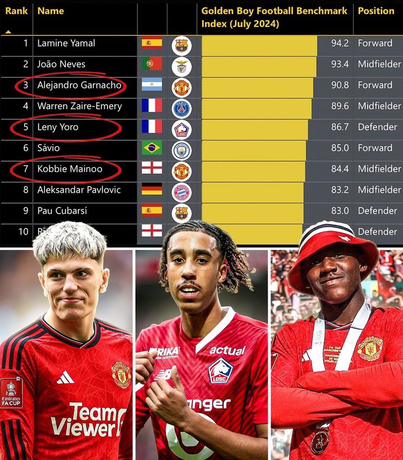 TheUnitedWayy_'s tweet photo. The Future is looking bright 🌟
#MUFC https://t.co/RWmlMaMqL9
