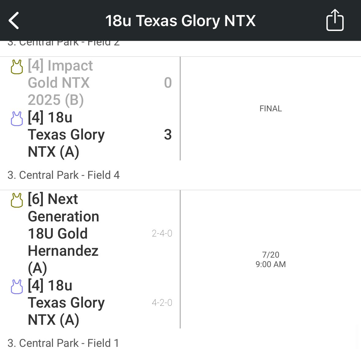 After a steely 7 inning shutout, on to the second day of bracket! Come watch us compete at 9am on field 1. <a href="/TexasGlory/">Texas Glory</a> <a href="/Gosset41/">Brian Gosset</a> <a href="/thealliancefp/">The Alliance Fastpitch</a>