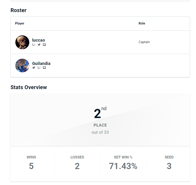 2nd <a href="/Guilandia1_/">Guilandia1</a> 

tem dia que é noite