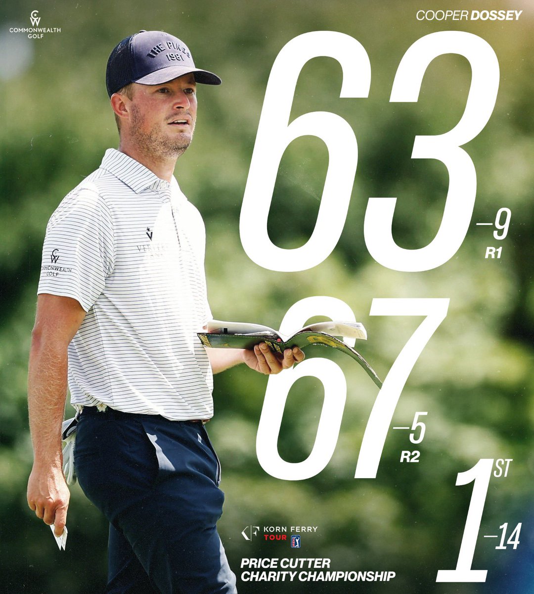joincmnwlth's tweet image. The Commonwealth Team is ecstatic. There is a lot of work to do, but having one of our golfers be the leader heading into the weekend is a dream realized! We believe so deeply in Cooper! Can’t wait to watch this weekend unfold. LETS GO COOP! 
&amp;amp; as always Join Commonwealth!
