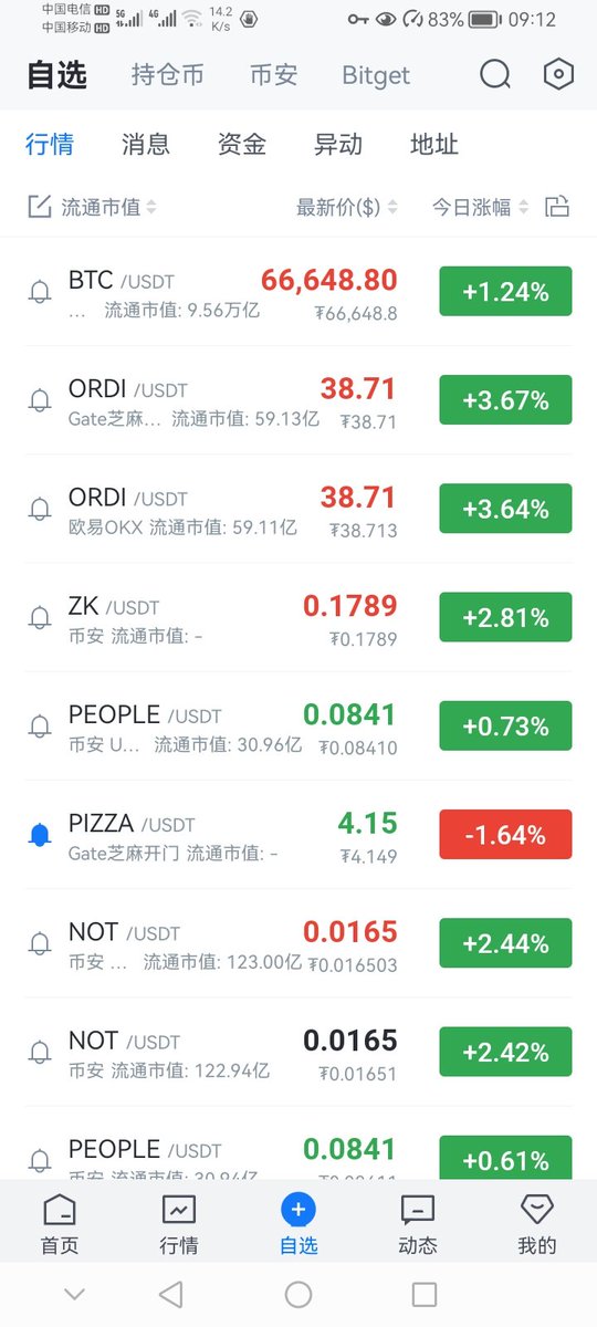 看见 $PIZZA 跌，我很高兴。你想想，前面普跌pizza强力拉盘；现在别的都涨唯独pizza跌，控盘的狗庄得有多牛逼才能做到…哈哈😃
$pizza $pizza $pizza $pizza $pizza $pizza $pizza $pizza $pizza $pizza $pizza $pizza
 PIZZA建设群：
t.me/PIZZABulider/1