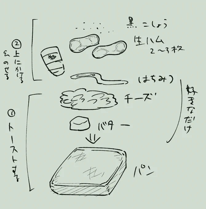 やめらんねえんだ…!チーズの下にバター塗るの… 