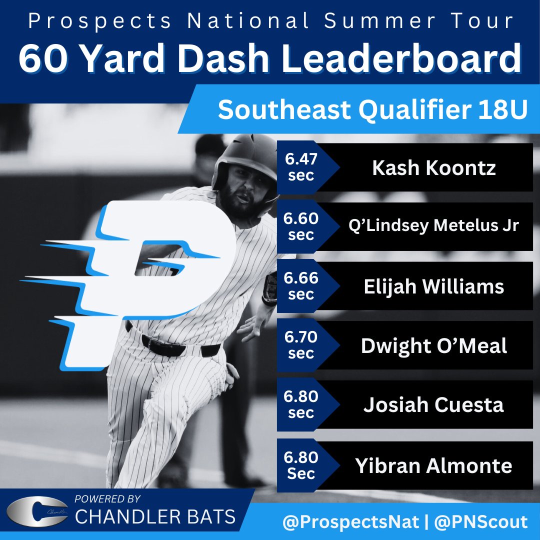 Prospects National tweet media