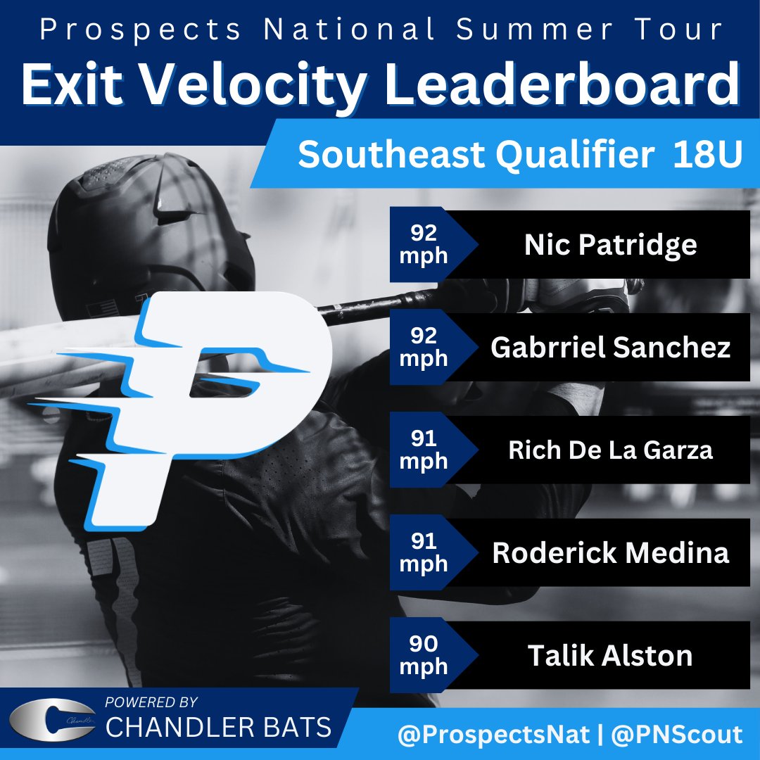 Prospects National tweet media