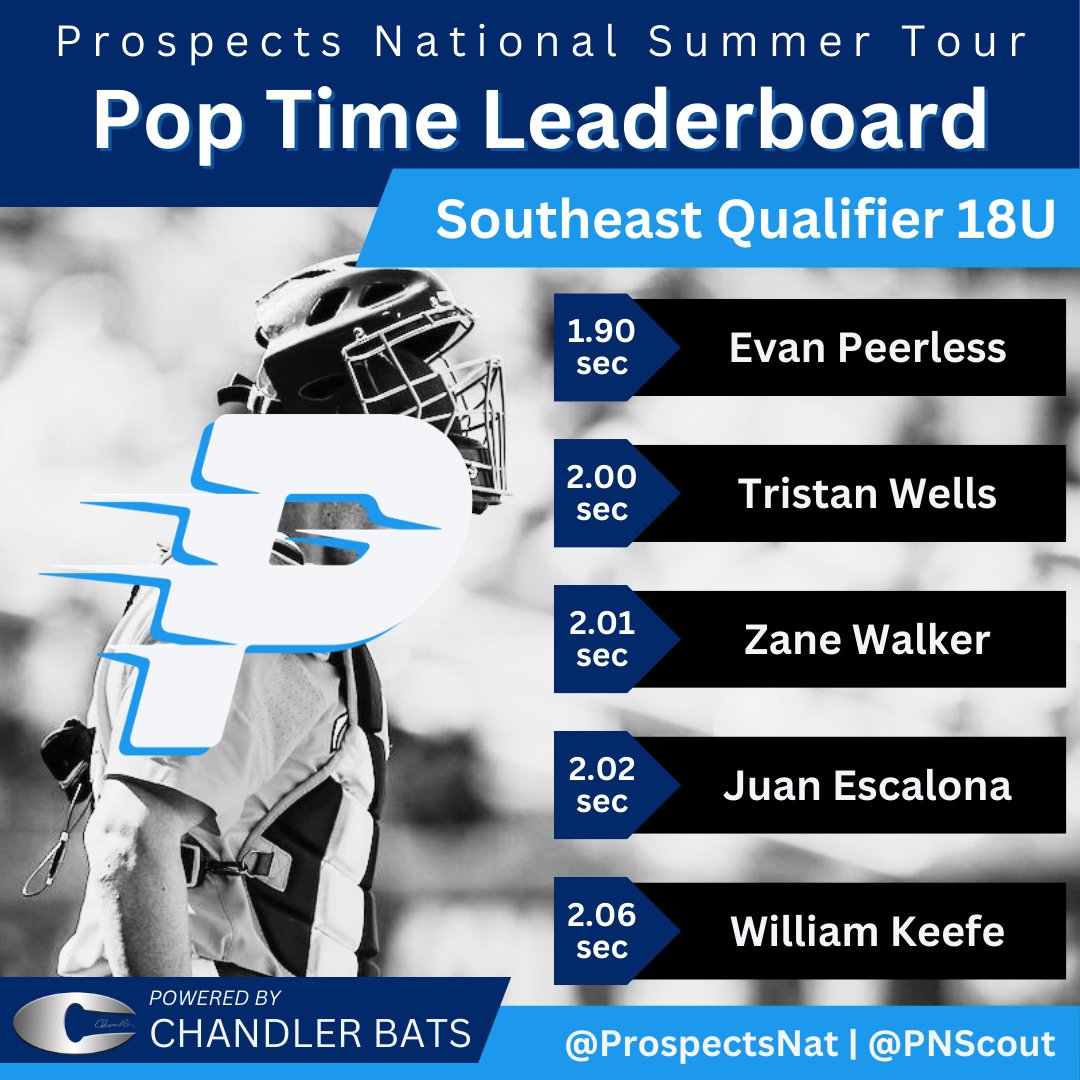 Prospects National tweet media