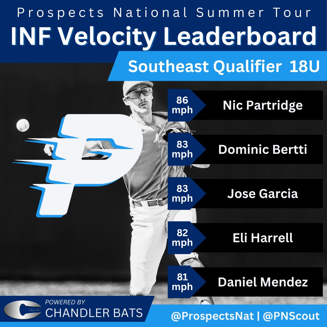 Prospects National tweet media