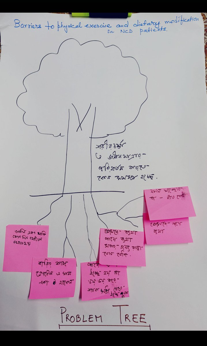 aiihphkolkata's tweet photo. Ranking techniques were demonstrated by facilitators  like Prof. Madhumita Dobe,
Prof. Bobby Paul, Prof. Lina Bandyopadhyay,
Dr Monalisha Sahu,
Dr Rivu Basu. https://t.co/qtT5HUcesp