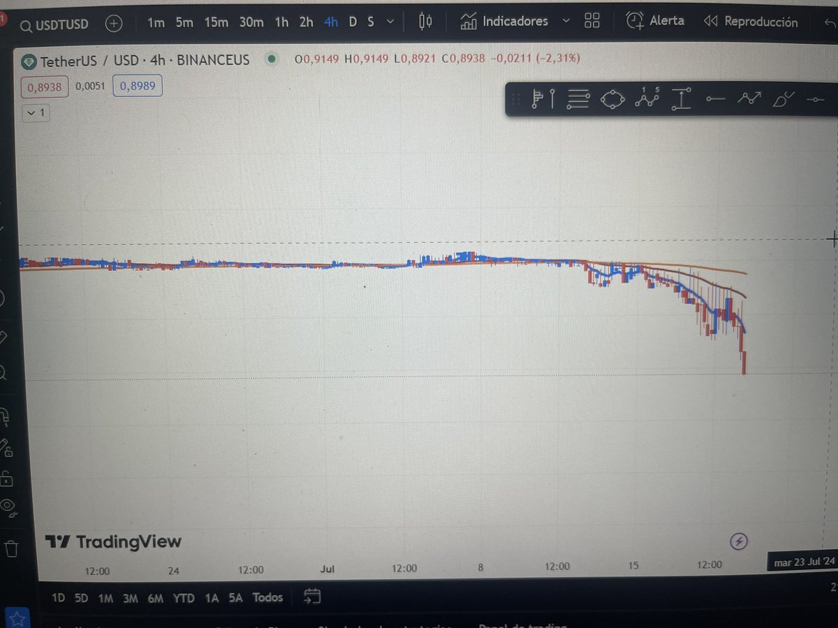 Solcito100000's tweet photo. #usdt now https://t.co/mvAXkcu6Z5