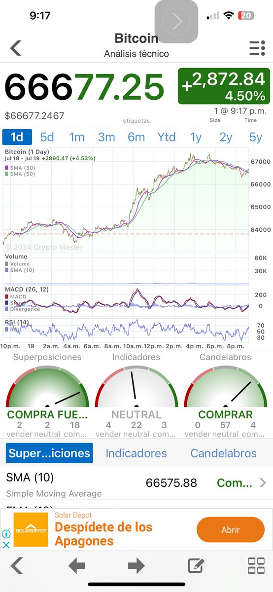 JessyMTorres1's tweet photo. 😎📈 Al observar estos 4 gráficos de $BTC NO tengo dudas de que es solo cuestión de tiempo antes de que #Bitcoin vuelva hacer otro máximo; y ese evento podría haber comenzado ya 🙌🏼#Btc #Halving #Bullish #Bullrun #coinbase #Coingeko #BullMarket #CoinMarketCap #ETFbitcoin #ETFspot https://t.co/FyYgysXQuR