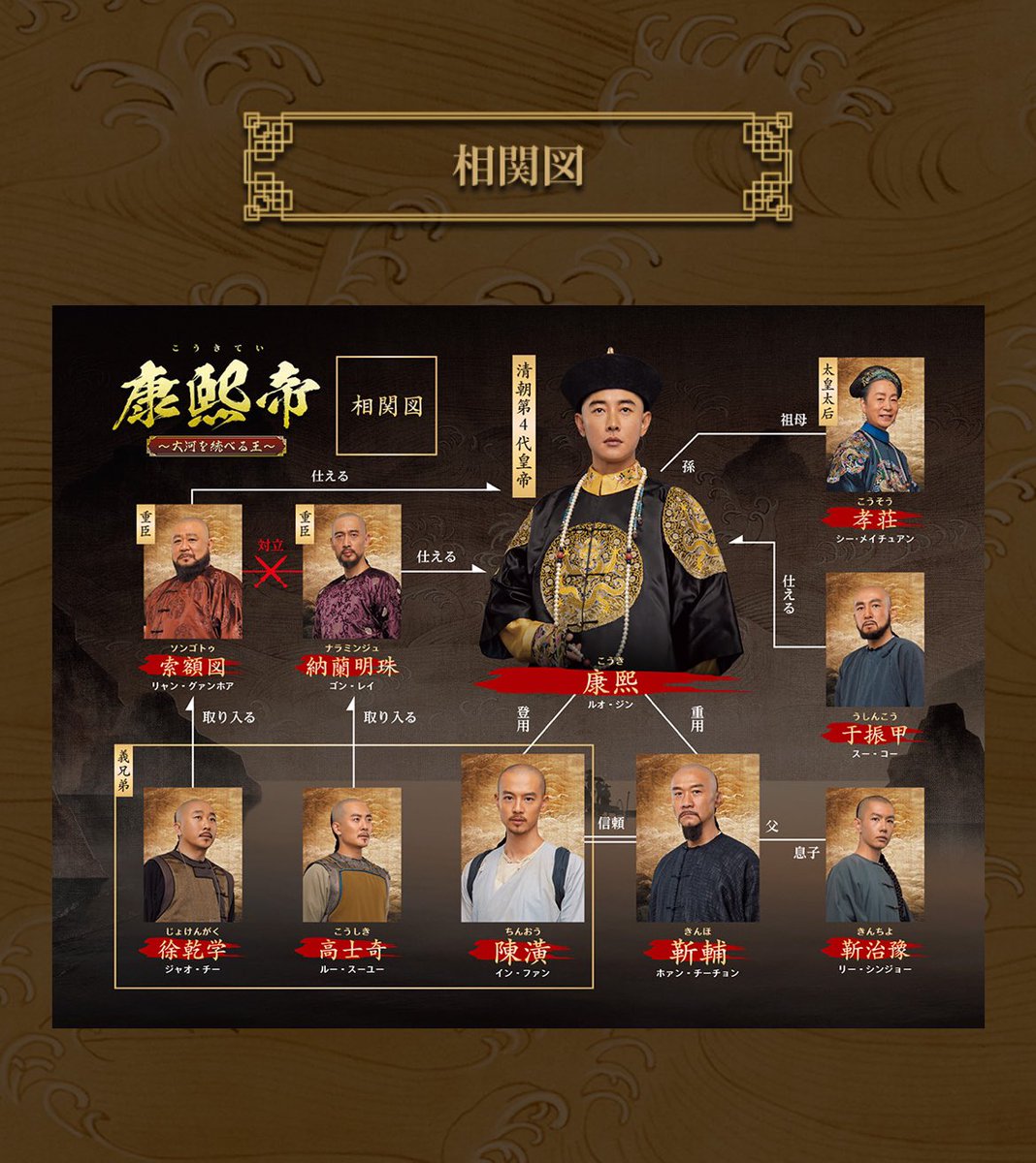 ⋱ #康熙帝 相関図をおさらい📝⋰ 中国史上No.1と言われる 康熙帝が