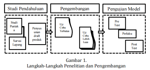 JPIS_Journal's tweet photo. Marsidik, Marsidik, et al. “#PENGEMBANGANMODULPELATIHAN KEPEMIMPINAN GURU WALI KELAS UNTUK #PENINGKATANKEDISIPLINAN DAN #BIMBINGANKARIERSISWA.” Jurnal Pendidikan Ilmu Sosial, vol. 32, no. 1, June 2022, pp. 81–95. https://t.co/Q3tbecB27y, https://t.co/kkNl4TQm0w. https://t.co/61BNNQPfyJ