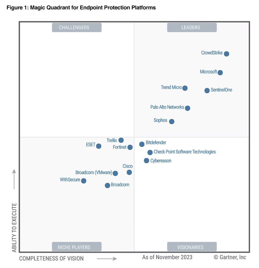 High responsibility comes with high ratings #crowdstrike #globaloutages