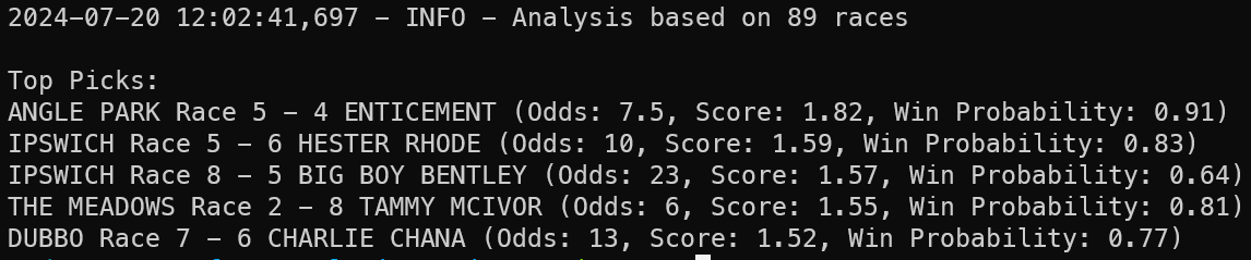 GreyDataWizard's tweet photo. I've run the model on 89 ANZ greyhound races for 20/07/2024.
#Greyhounds #betting #tips https://t.co/5Wl773QTac