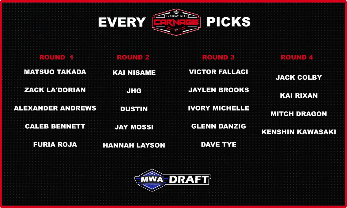 Midwest Wrestling Alliance tweet media