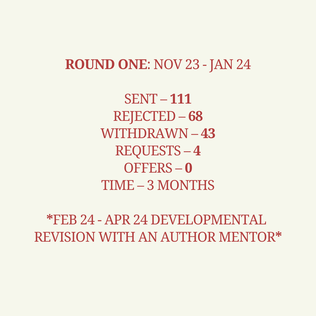 hhartley_writes's tweet photo. For anyone interested, here are my query stats! (I found these posts helpful. Hopefully, others find this transparency helpful, too!) 😃 #WritingCommunity #WritingCommmunity #amquerying https://t.co/McmaPx7E71