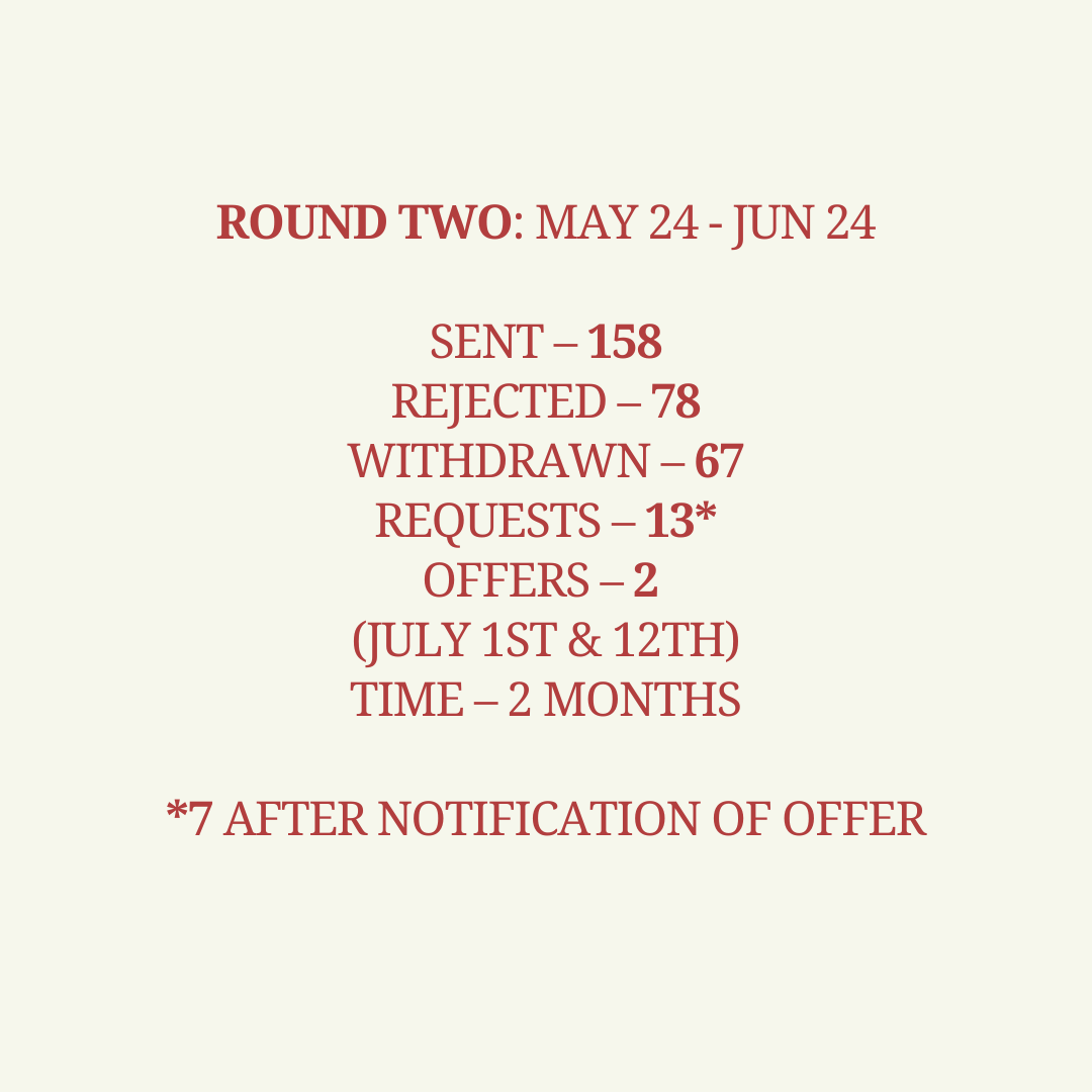 hhartley_writes's tweet photo. For anyone interested, here are my query stats! (I found these posts helpful. Hopefully, others find this transparency helpful, too!) 😃 #WritingCommunity #WritingCommmunity #amquerying https://t.co/McmaPx7E71