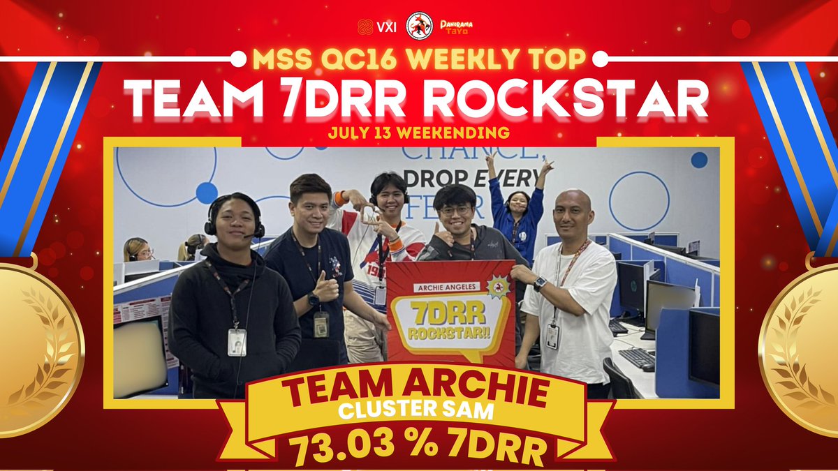 ppaulv_'s tweet photo. “Goal setting is the secret to a compelling future.”
A warm congratulations to Team Archie and Team Lovely for getting to top this July 13 Weekending.@Dee_Bennett1
@gleekyG
#DeeBest
#MSSQC16
#MSSFearlessBulls
#MBCGoodStuff
#VXIPH
#LifeatATT https://t.co/hMCekLBL8D