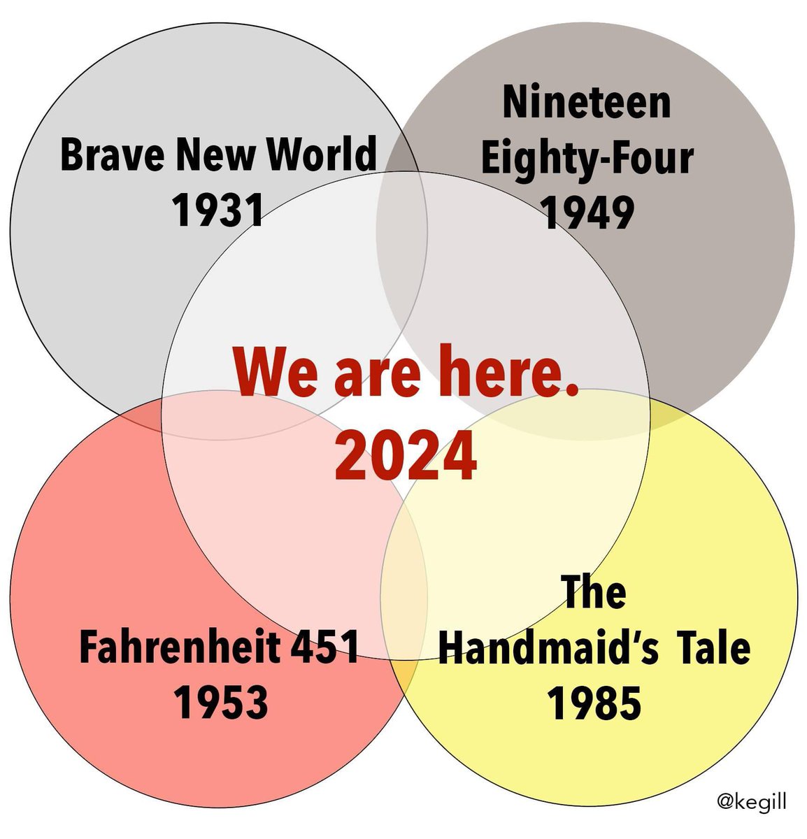 🏳️‍🌈 Kathy E Gill 😷 @kegill.bsky.social tweet media