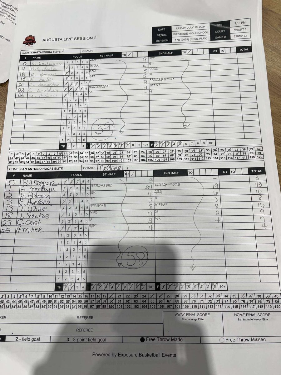 Won our first <a href="/madehoops/">MADE Hoops</a> game in Augusta, Georgia. Had 43 points, 9/10 from 3. <a href="/SAHoopsElite/">SA Hoops Elite</a> <a href="/BrandeisHoops/">Brandeis Basketball</a> <a href="/CoachAamir/">Aamir McCleary</a> <a href="/CoachJIbarra/">James Ibarra</a> <a href="/CoachMattGrahn/">Matt Grahn</a> <a href="/CoachZapinski/">Jonathan Zapinski</a>