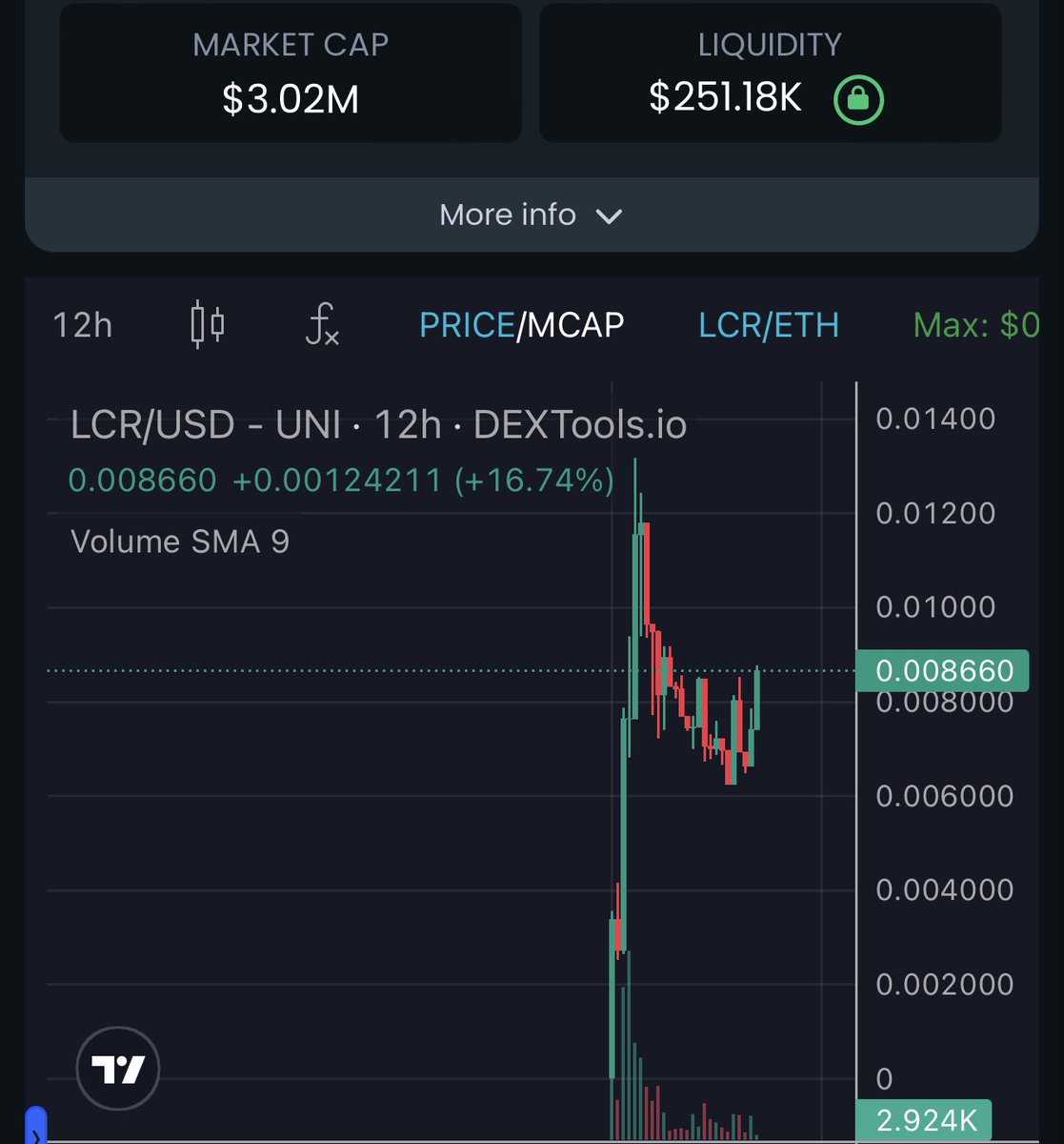 Bought a bag of LaunchR $LCR at 3mil. 

LaunchR seeks to help Developers with efficient and secure token launch by offering a bundling system that protects them against snipers and gives them control over token supply. 

t.me/launchrofficial

dextools.io/app/en/ether/p…