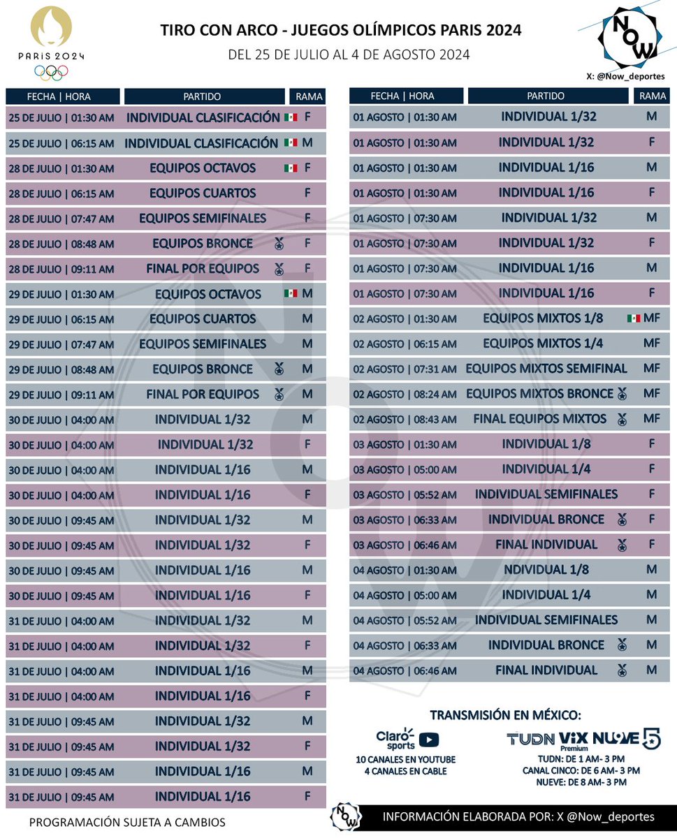 Calendario de Tiro con arco en los Juegos Olímpicos #Paris2024 🎯

📅 Del 25 de Julio al 04 de agosto
🕕 De la 1 a las 10 de la mañana
🇲🇽 México presente en prueba invidividual, equipos y mixto: Ale Valencia, Ángela Ruiz, Ana Vázquez, Matías Grande, Carlos Rojas y Bruno Martínez.
