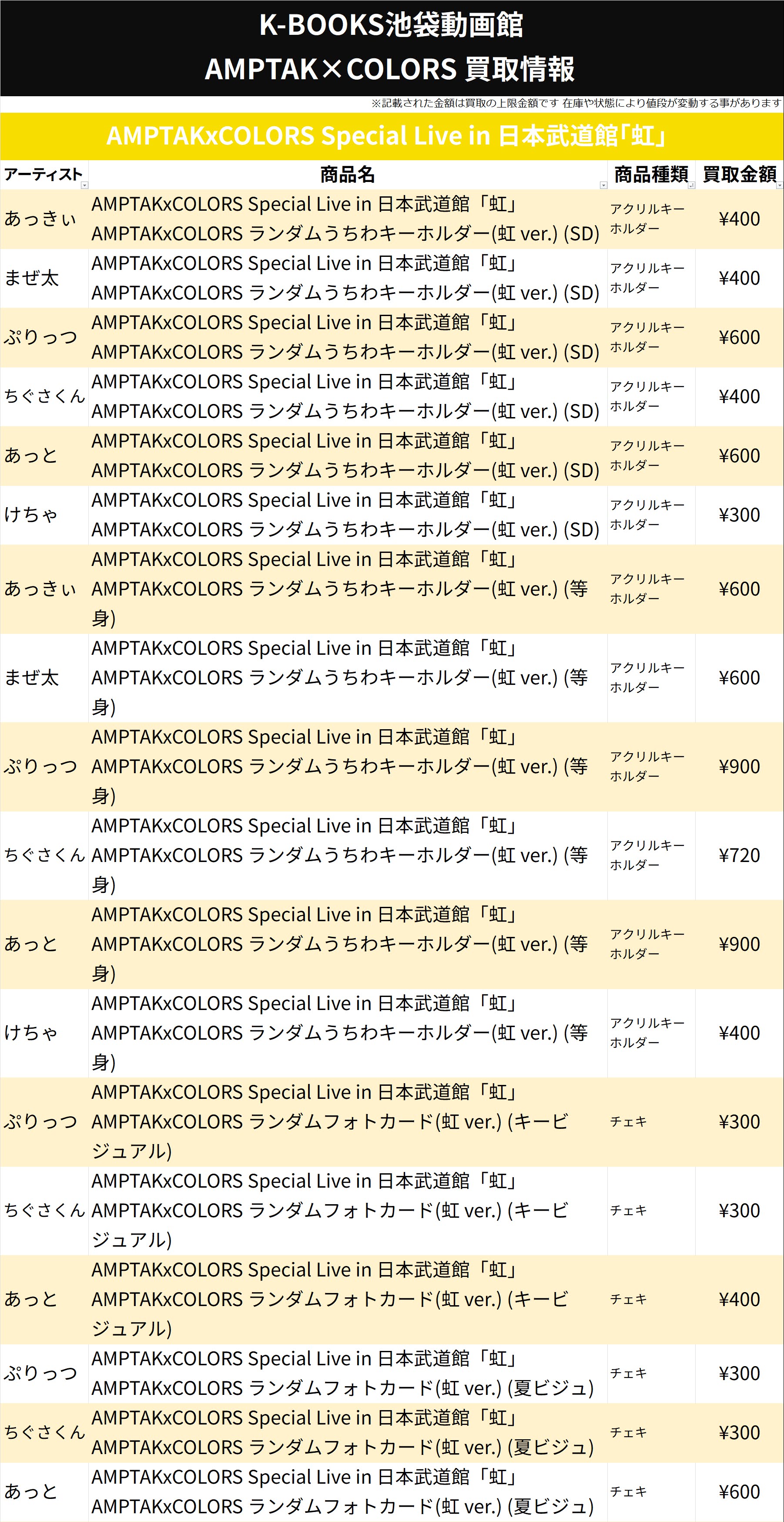Amazon.co.jp: AMPTAK ちぐさくん ピクチャータオル : ホーム