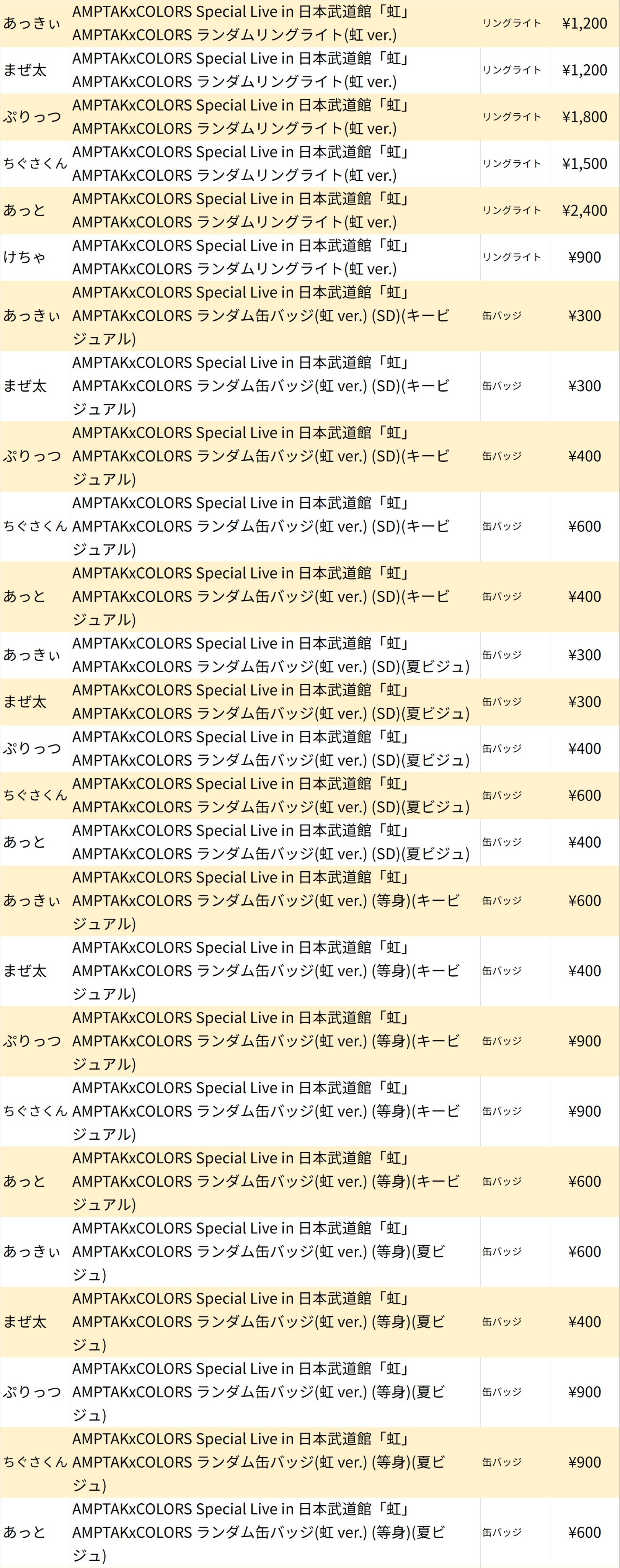ちぐさくん かわい AMPTAK 虹 等身 缶バッジ