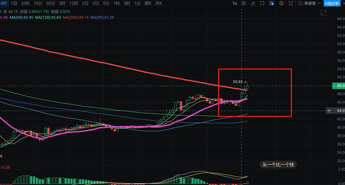 北冥BTC（卦） tweet media