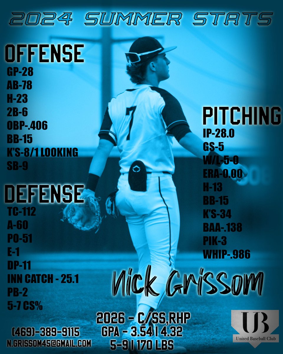 Summer 2024 completed. 

@BN_Coach_T <a href="/UnitedBC_USA/">United Baseball Club</a>