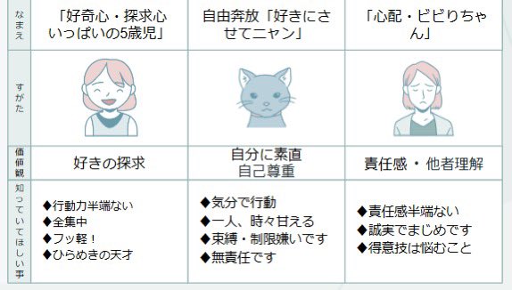 usa7373's tweet photo. セルフコーチングで自分の副人格があらわに！嫌いだと思っている部分が結構良い仕事してたのに気付くw 

#シーライクス　#SHE進捗 #セルフブランディング https://t.co/9gy7ZucbjB