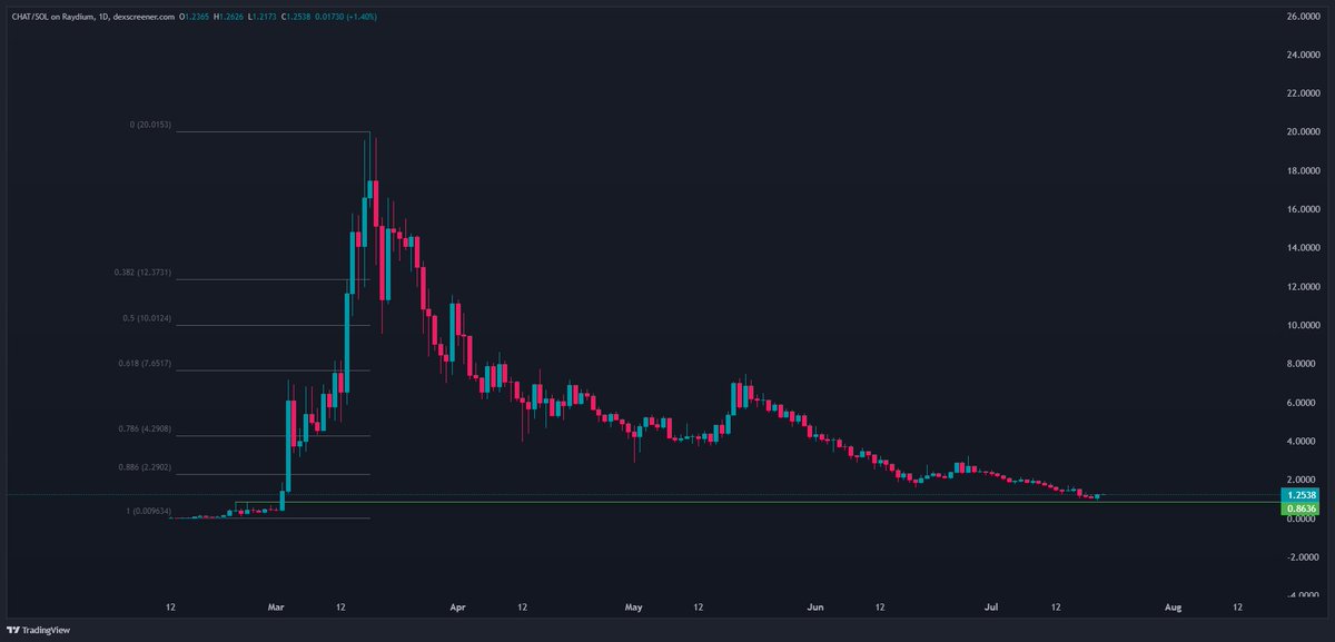 doubleuses tweet media