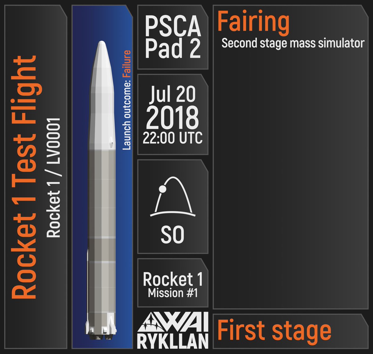 _rykllan's tweet photo. #OTD 6 years ago - launch of #Rocket1TestFlight mission via #Astra's #Rocket1 vehicle.
#Space https://t.co/fpLEh1TSFq