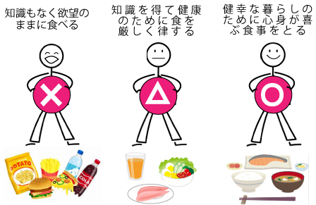 あくまで大切なのは、体感としてあなたが心身の不調なく健やかに暮らすこと

健康作り：硬直していて我慢や制限が伴う
健幸習慣：柔軟な姿勢で楽しむもの

手段であるはずの食事のマイルールを続けることが目的にすり変わって、自分を縛り付けていては本末転倒です😅

食べるって、幸せの極みじゃん💓