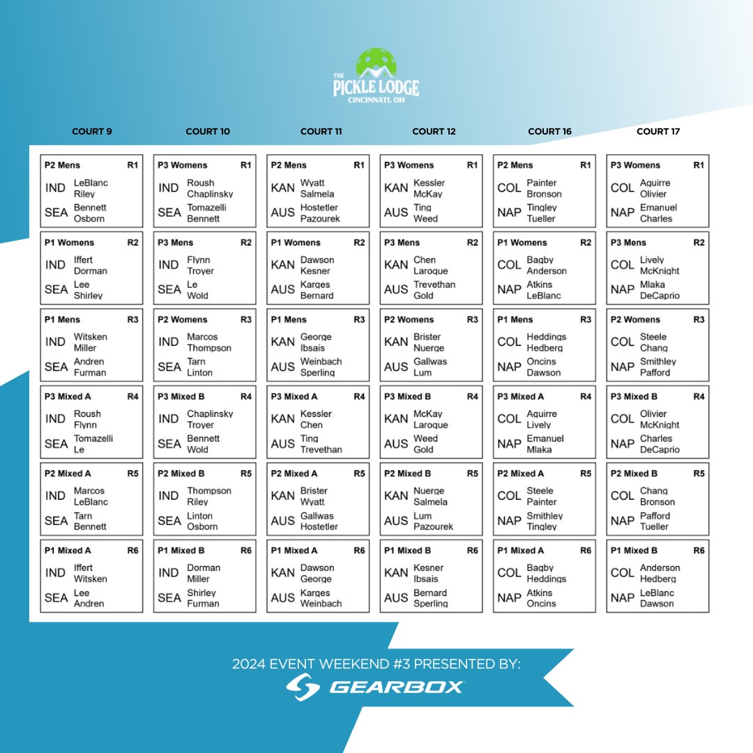 NatPBLeague's tweet image. Your Saturday Morning lineups are here ↓ Join us for Event Weekend #3 presented by Gearbox!

📍 Stop by the Pickle Lodge
💥 Track the stats on our website
🎥 Watch live on our YouTube Channel

In-game scoring Powered By Live Pickleball