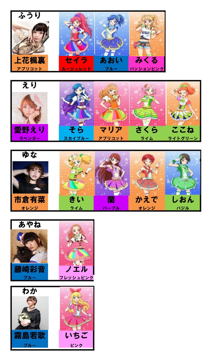 🎸👌🍓「夏のドリアカーニバル」🦜💐🎀 各出演者＆歌唱担当アイドル