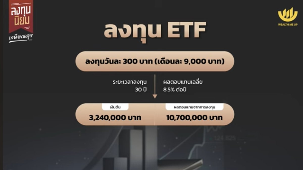whitechickpink's tweet photo. เงินออมเงินลงทุนหลักพันต่อเดือน สามารถสร้างเงินหลักล้านได้ โดยอาศัยความหารลงทุนที่สม่ำเสมอ เลือกสินทรัพย์ที่ให้ผลตอบแทน และ เวลา

ปล. สำคัญไม่แพ้การหาผลตอบแทน
คือ การจำกัดความเสี่ยง, ประเมินความเสี่ยงที่เรารับได้ จะตามอายุ หรือ ตามความรู้ความสามารถของเรา https://t.co/POgKNYL1mi