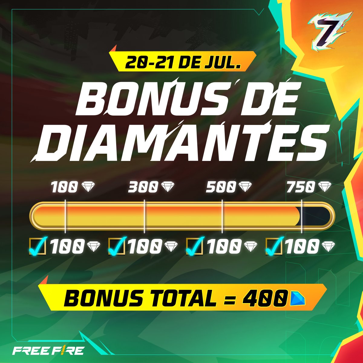 freefirelatino's tweet photo. 💎¡Obtén DIAMANTES EXTRA este fin de semana! 💎
📅 SÓLO HOY Y MAÑANA llévate un total de 400 diamantes EXTRA al recargar tus primeros 750.💎
⏳ ¡Ve por los tuyos!
#FreeFire7 https://t.co/Lni7zp2NQ2