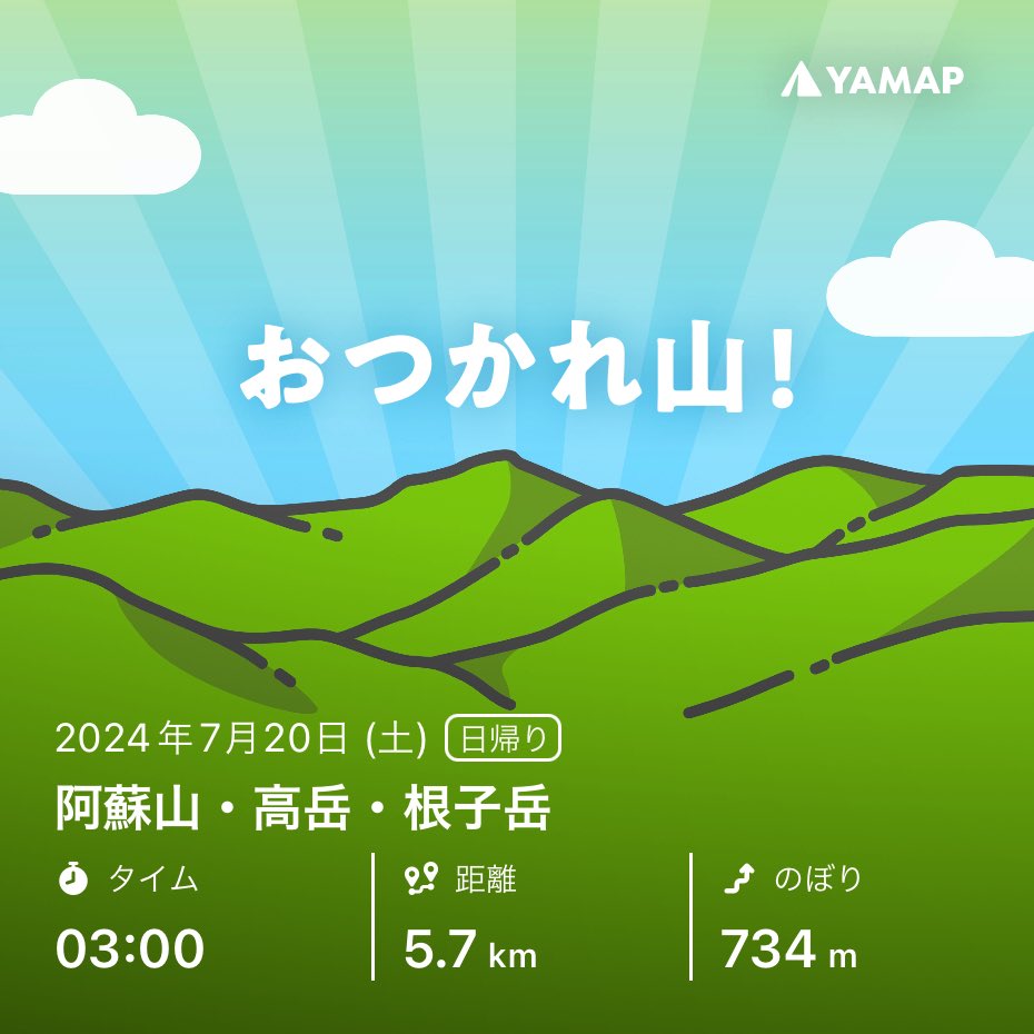 surfman27's tweet photo. 阿蘇山・高岳・根子岳を山歩しました「おつかれ山！」 #YAMAP #無事下山 #山歩しよう https://t.co/oi3Wso1Qry