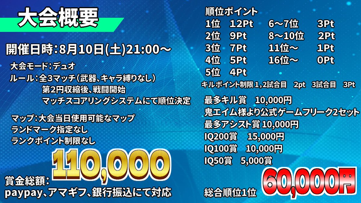 tenshikun_3x's tweet photo. 🆚8月10日開催最大級大会🆚
🏆Apex女子最強決定戦🏆
モードはDUO 21:00〜 計3試合
参加条件は
@tenshikun_3x
フォロー
ポストをリポスト♻️&いいね❤️
参加者が多い場合は抽選になります!
当選した方々は後日DMにご連絡させて頂きます
※7月31日〆切 https://t.co/Hd0pY09W7L