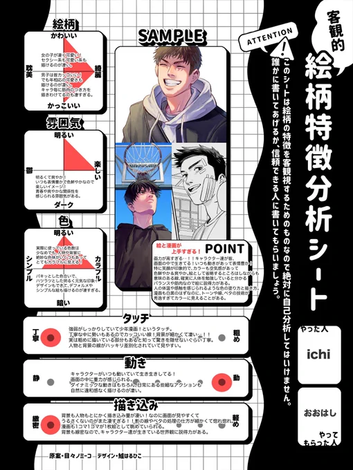 友だちに分析してもらいました!!
言語化してもらえるって嬉しい〜!!😭🙏❤️タッチが丁寧って思ってもらえてたのは驚き😳 