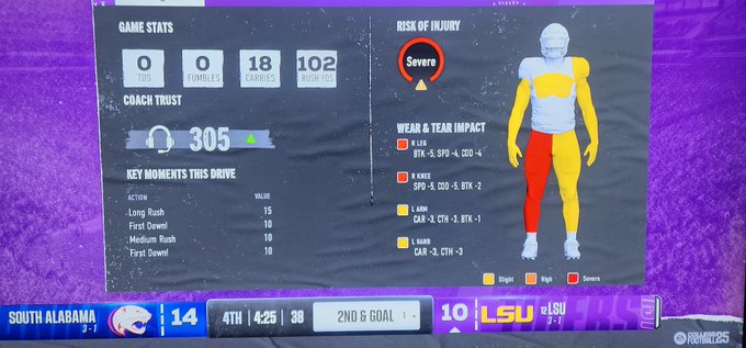 South Alabama took me out of the game. And we still won https://t.co/gnTHHVERgU