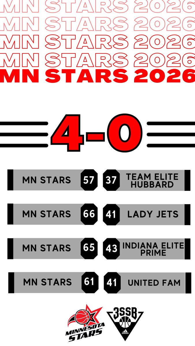 Minnesota Stars AAU tweet media