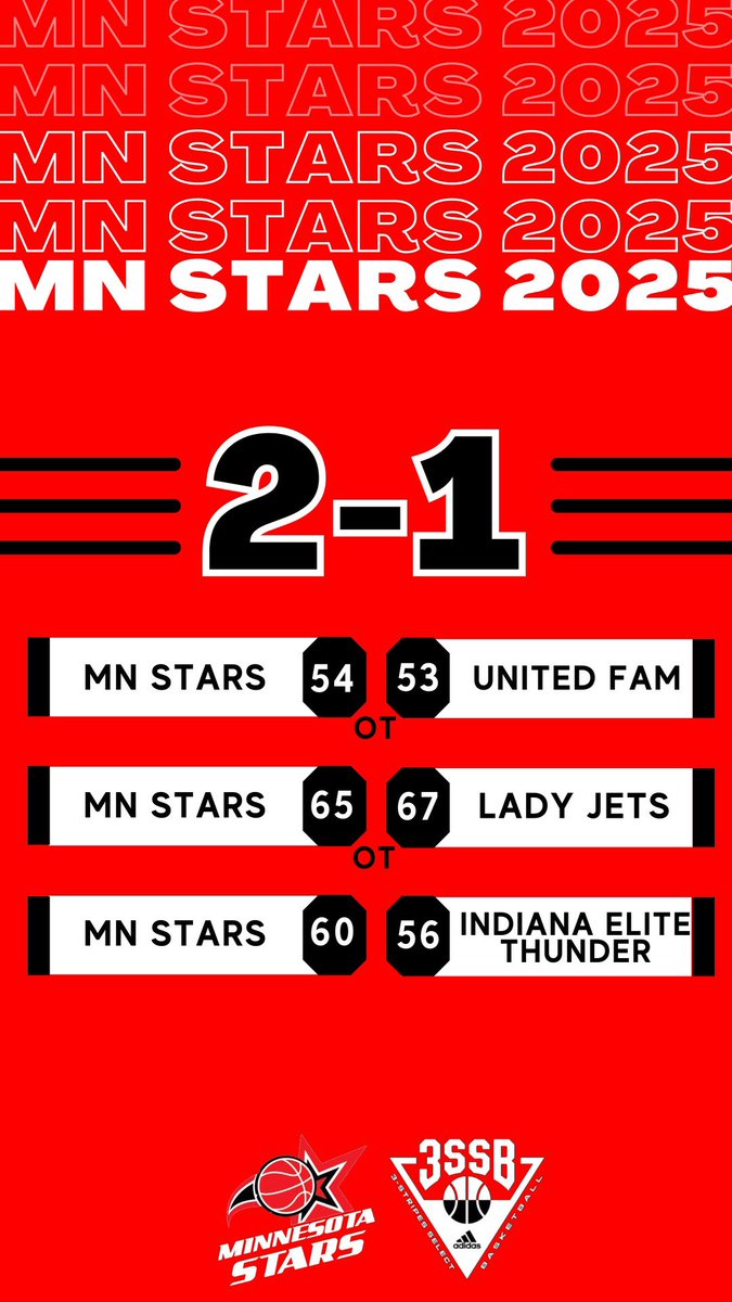 Minnesota Stars AAU tweet media