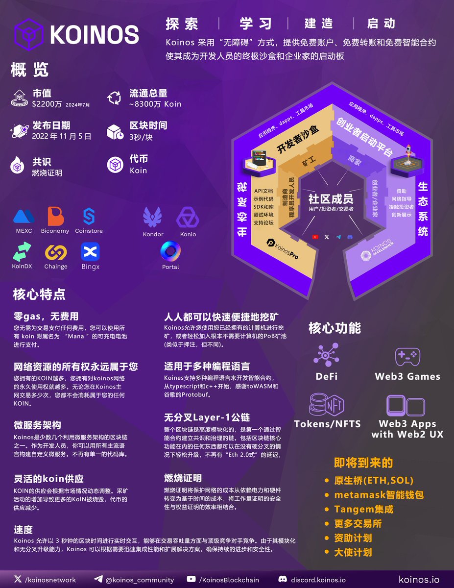 这是 #Koinos 信息卡中文版。
$koin