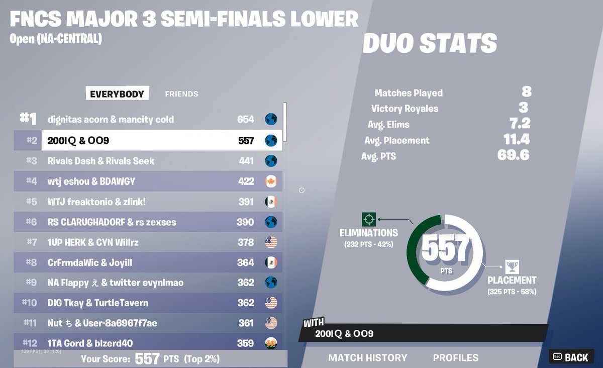 AFG_Timmi's tweet photo. RT @Mongraal: As expected. See you tomorrow https://t.co/K0WOV0gAF7