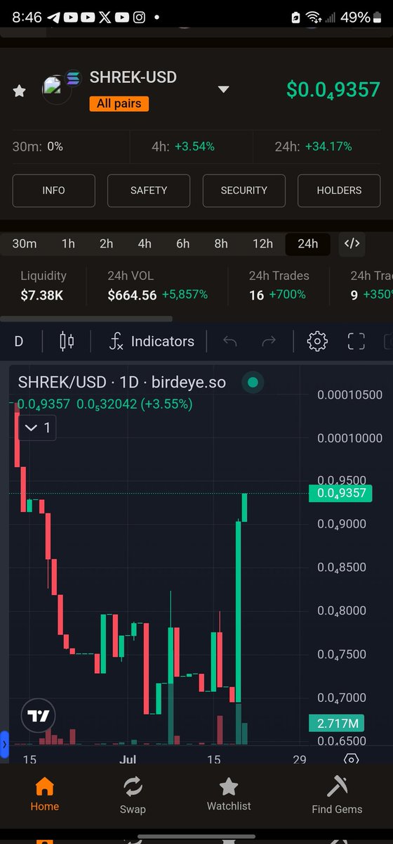 ShrekCoinSol's tweet image. $Shrek is starting to lift heavy green candles today. #OnlyPossibleOnSolana
