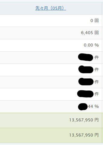 5月分の成果出していなかったので公開しておきます。